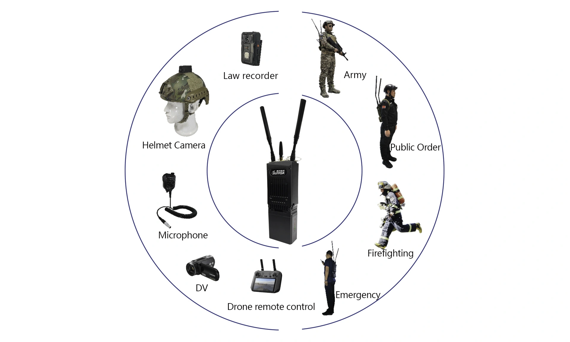 Handheld Mesh Radio