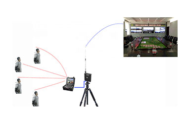 Introduction of urban major accident emergency rescue system program